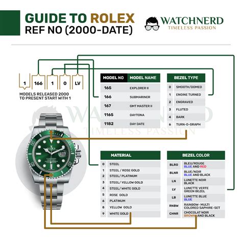 ref montre rolex|rolex reference number chart.